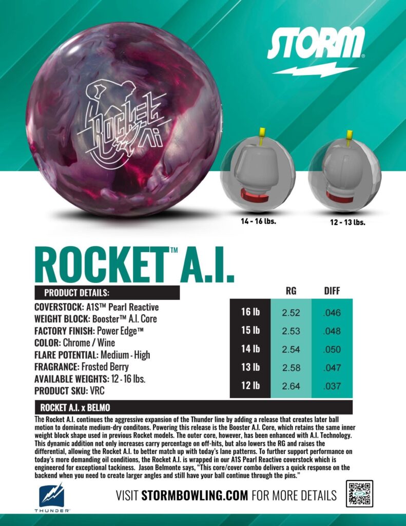 Storm Rocket AI 5/1/26